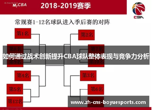 如何通过战术创新提升CBA球队整体表现与竞争力分析
