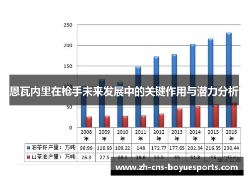 恩瓦内里在枪手未来发展中的关键作用与潜力分析 恩瓦内里在枪手未来发展中的关键作用与潜力分析