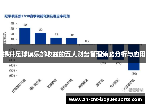 提升足球俱乐部收益的五大财务管理策略分析与应用 提升足球俱乐部收益的五大财务管理策略分析与应用