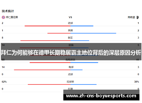 拜仁为何能够在德甲长期稳居霸主地位背后的深层原因分析 拜仁为何能够在德甲长期稳居霸主地位背后的深层原因分析