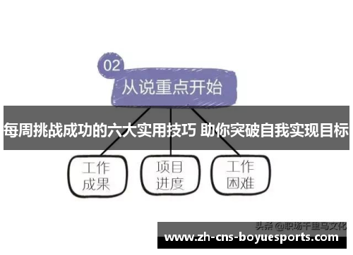 每周挑战成功的六大实用技巧 助你突破自我实现目标