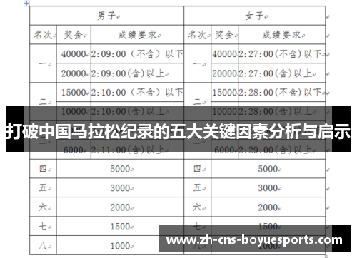打破中国马拉松纪录的五大关键因素分析与启示