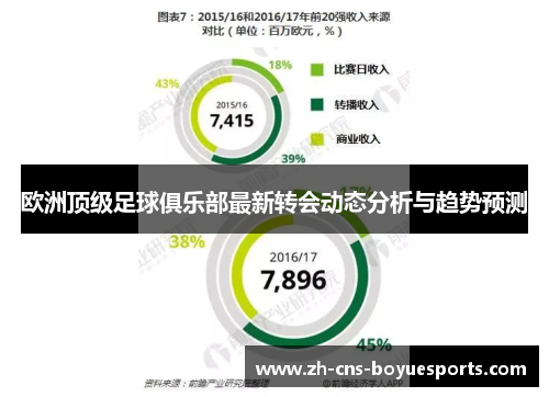 欧洲顶级足球俱乐部最新转会动态分析与趋势预测 欧洲顶级足球俱乐部最新转会动态分析与趋势预测