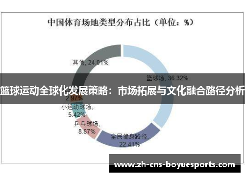 篮球运动全球化发展策略：市场拓展与文化融合路径分析