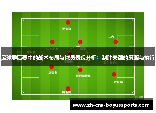 足球季后赛中的战术布局与球员表现分析:制胜关键的策略与执行 足球季后赛中的战术布局与球员表现分析:制胜关键的策略与执行