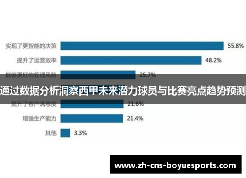 通过数据分析洞察西甲未来潜力球员与比赛亮点趋势预测 通过数据分析洞察西甲未来潜力球员与比赛亮点趋势预测