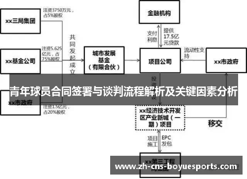 青年球员合同签署与谈判流程解析及关键因素分析
